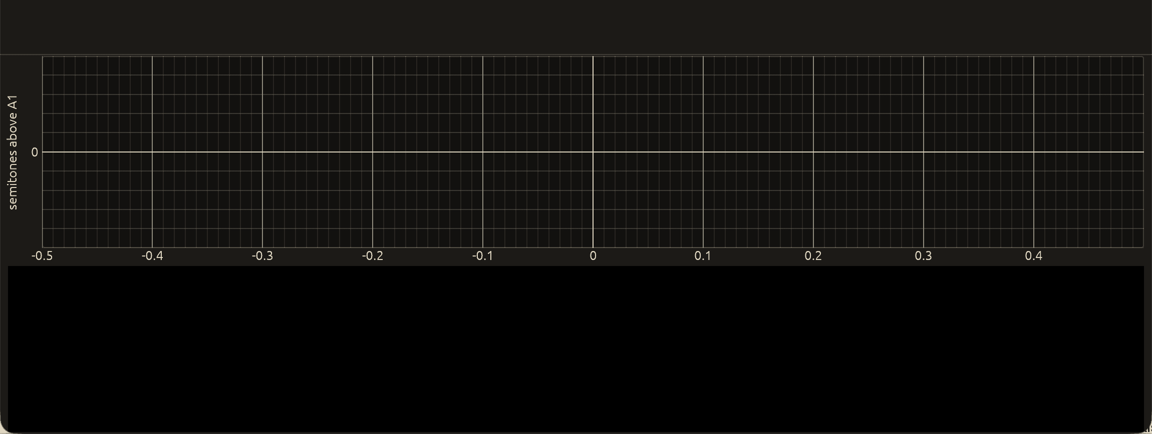 Pitch trace and spectrogram panel
