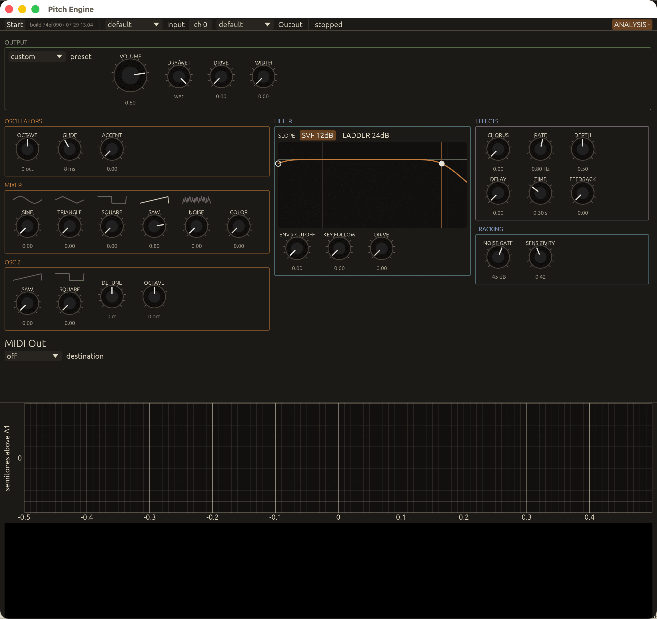 Contour's full plugin window: the synth control panel on top, the pitch trace and spectrogram beneath it, idle with no input signal